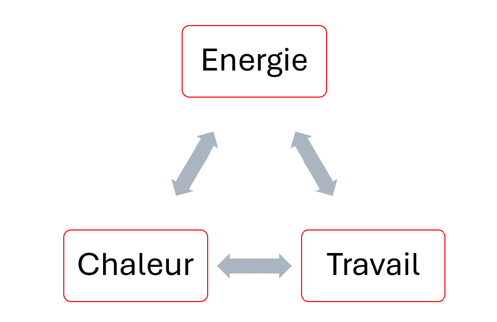 photo energie 1