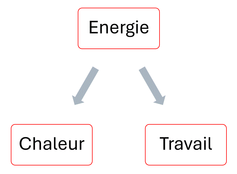 photo energie 2